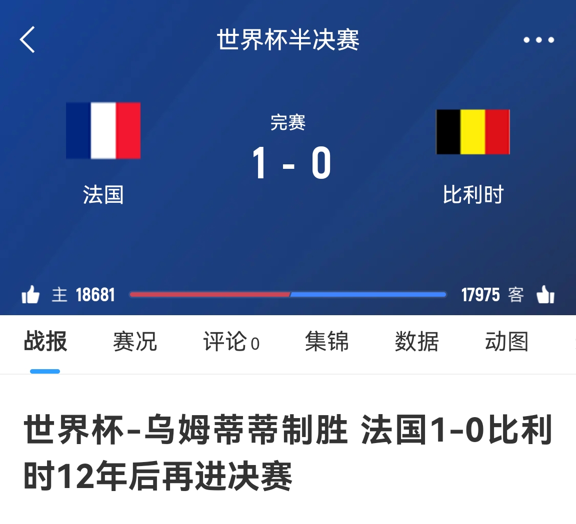 過(guò)不了這關(guān)啊!2018世界杯半決賽比利時(shí)同樣0-1法國(guó)，烏姆蒂蒂制勝