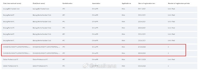 滄州雄獅、廣州、黑龍江冰城、延邊龍鼎仍處在轉(zhuǎn)會注冊禁令中