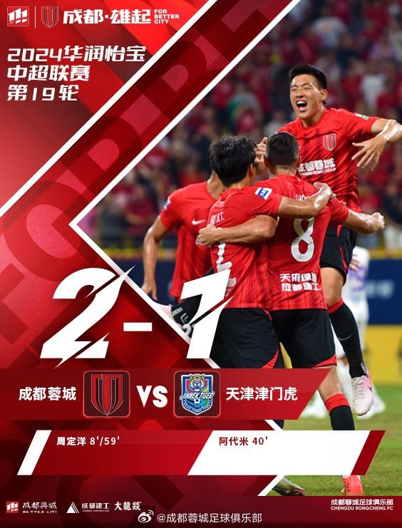 四連勝！成都蓉城主場2-1戰(zhàn)勝天津津門虎，周定洋梅開二度