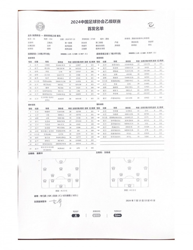 陜西聯(lián)合vs廊坊榮耀之城首發(fā)：糜昊倫、裴帥、陳彥樸登場