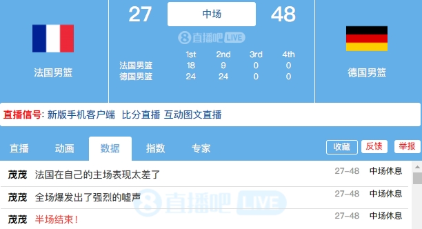 小黑+小瓦合砍31分！德國(guó)半場(chǎng)領(lǐng)先法國(guó)21分 全場(chǎng)爆發(fā)漫天噓聲