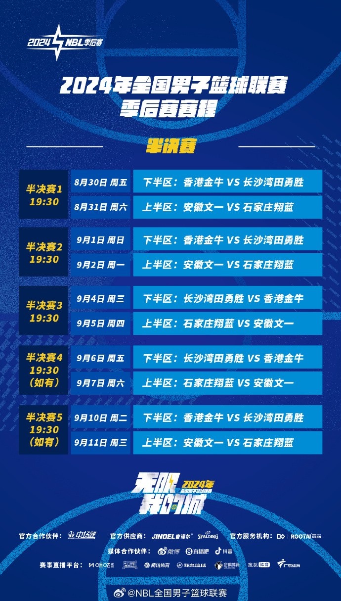 NBL季后賽半決賽采用五場三勝制 首輪比賽于8月30日、31日進(jìn)行