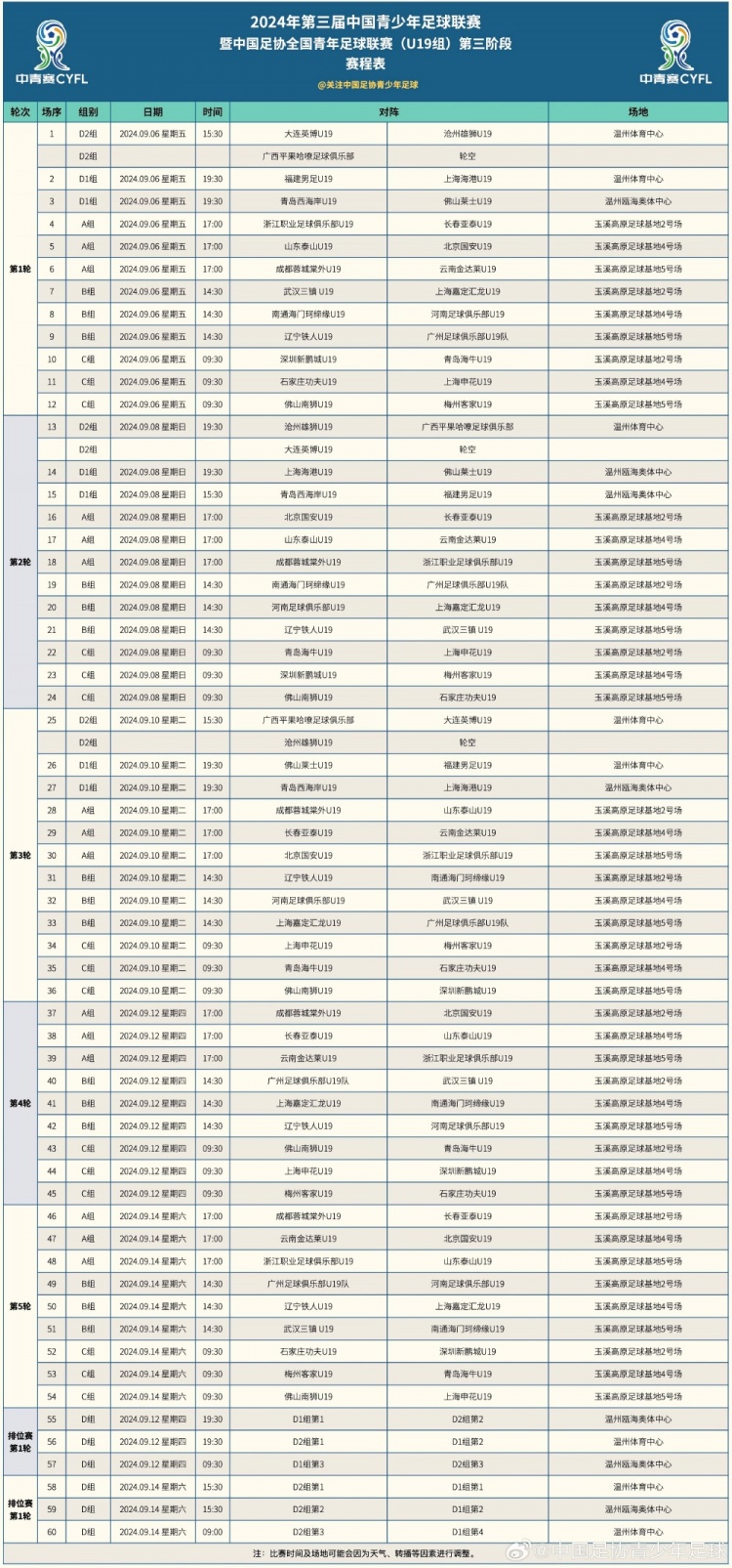 中國足協(xié)全國青年足球聯(lián)賽（U19組）第三階段升降級賽賽程表