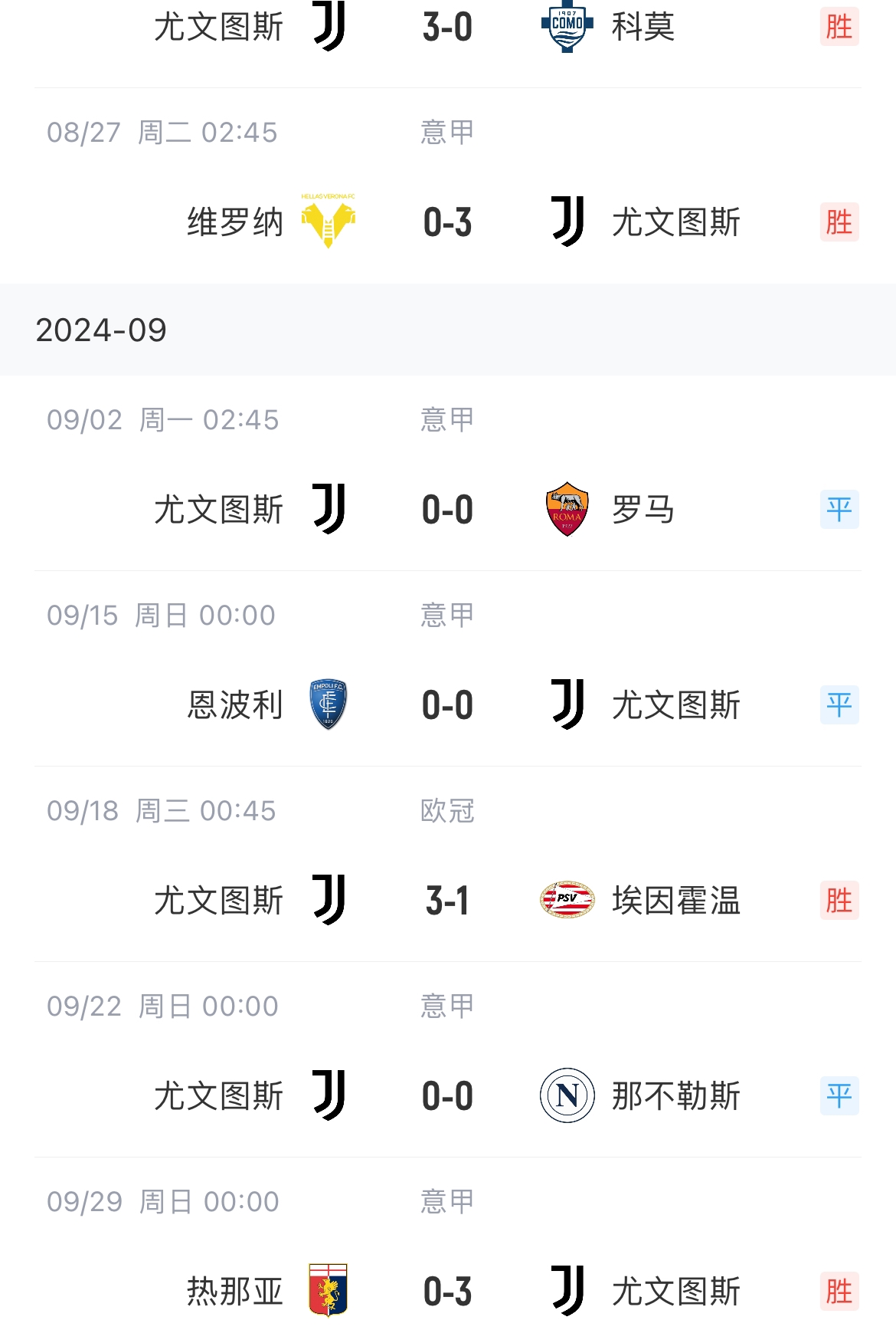 0-1萊比錫，尤文本賽季第一次比分落后&歐冠連場(chǎng)丟球