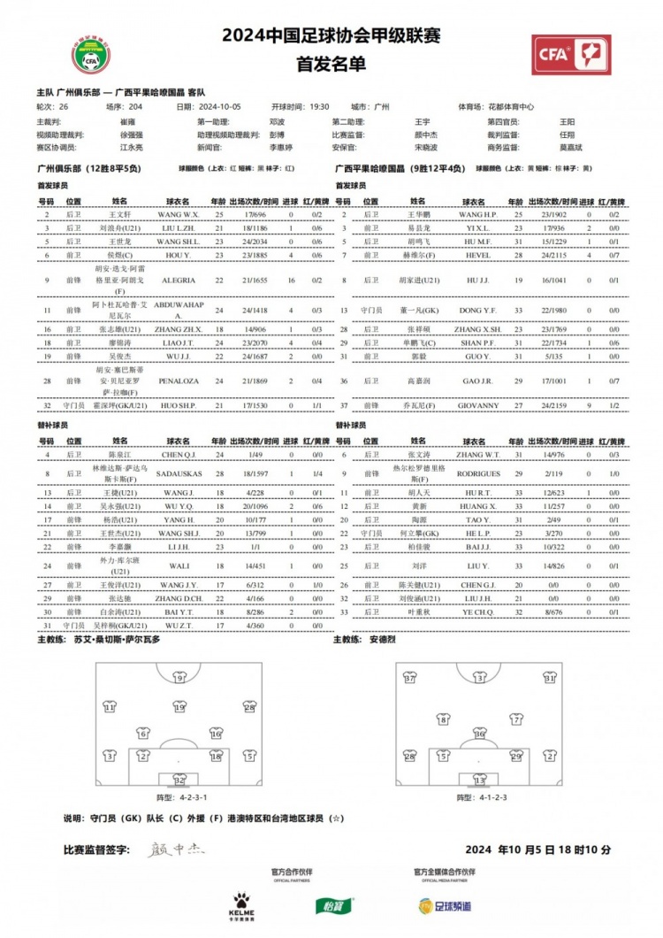 廣州隊(duì)vs廣西首發(fā)：雙外援對(duì)決雙外援，張志雄首發(fā)白余濤替補(bǔ)